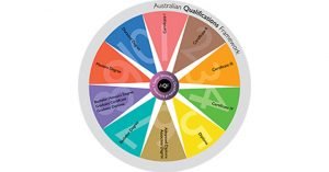 australian qualifications framework nationally recognised courses